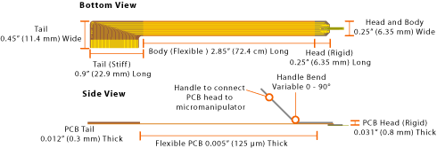 Top-down Schematic