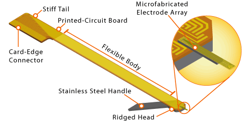 pcb
